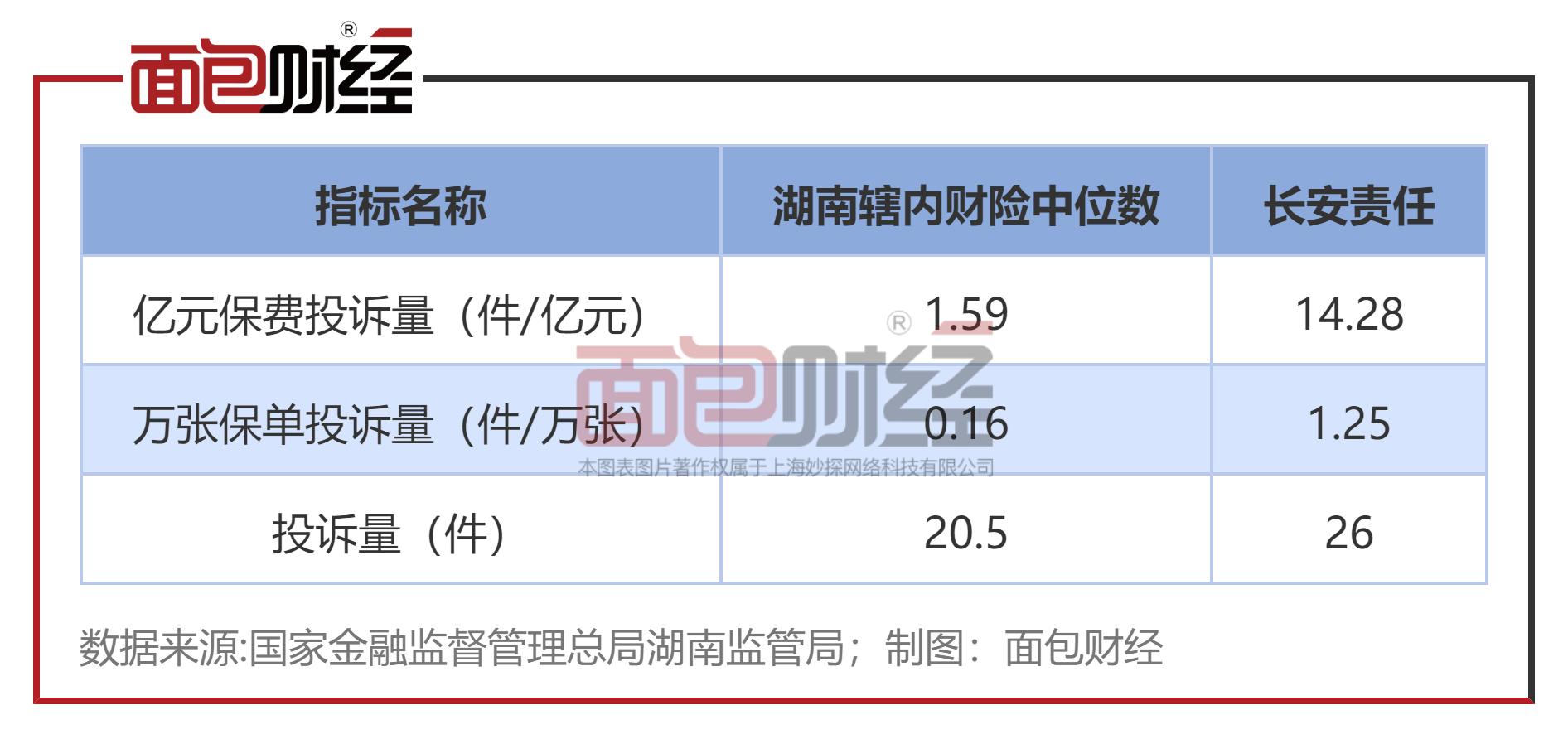 闀垮畨璐ｄ换淇濋櫓杩戝喌,闀垮畨璐ｄ换淇濋櫓鐜扮姸