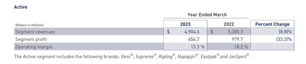 活死人潮牌,潮牌已死