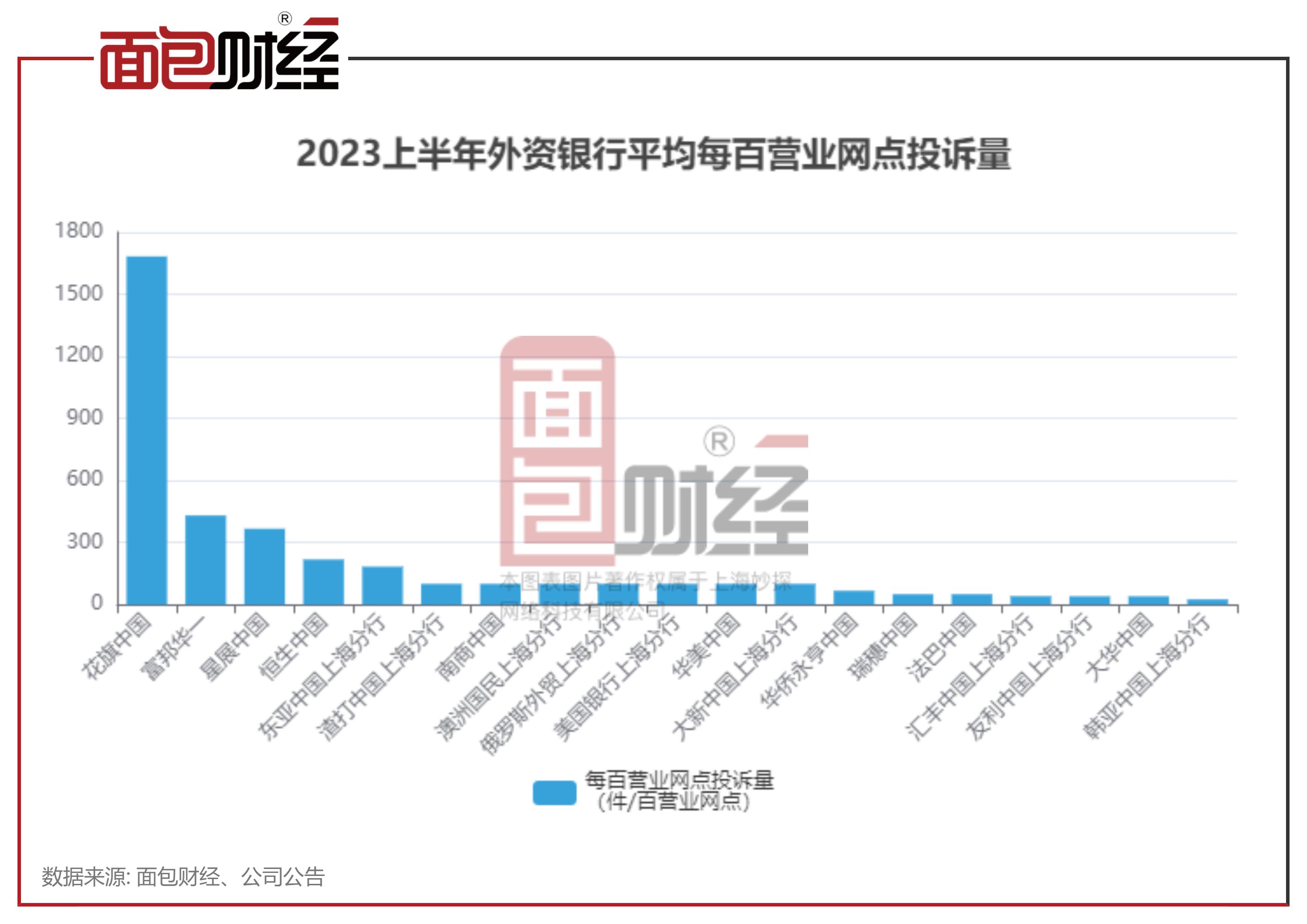 富邦华一银行投诉电话,富邦华一银行风险