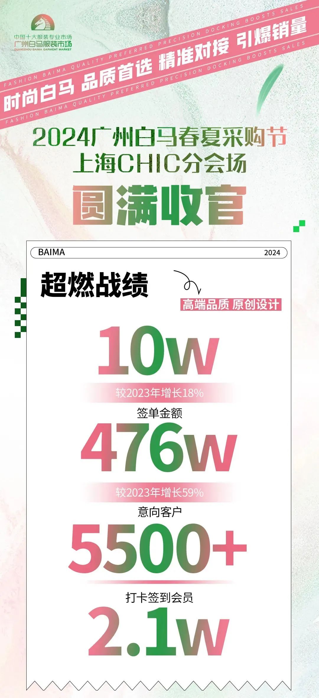 白马服装市场值得来吗,曾经火爆的白马服装市场