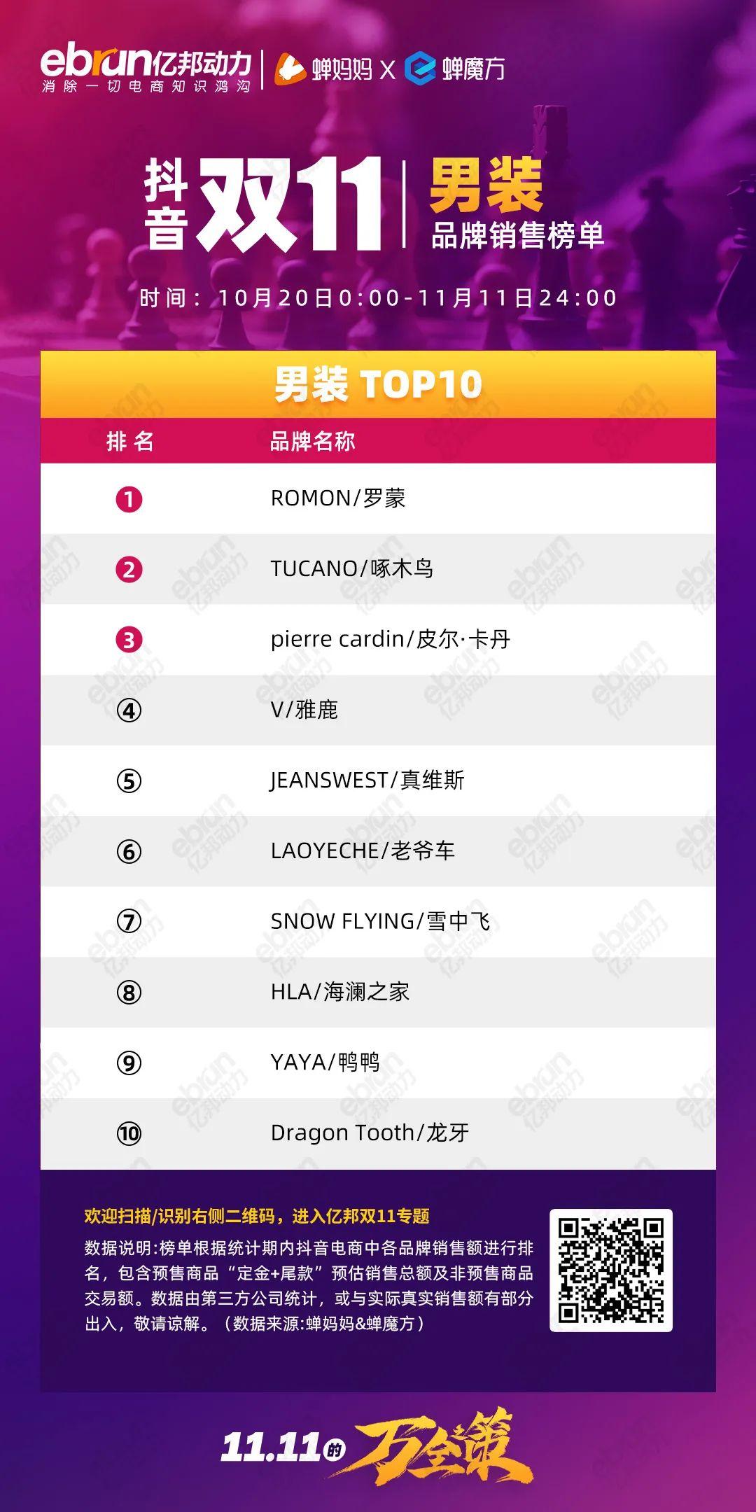 珀莱雅排行榜第一名,珀莱雅口碑最好十大护肤品排行