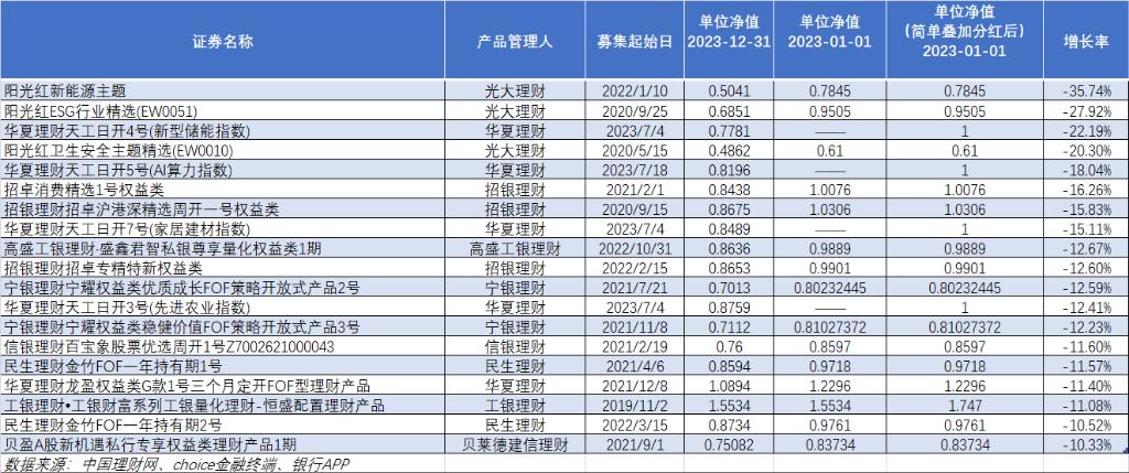银行理财绝对收益策略,如何打破赚钱瓶颈