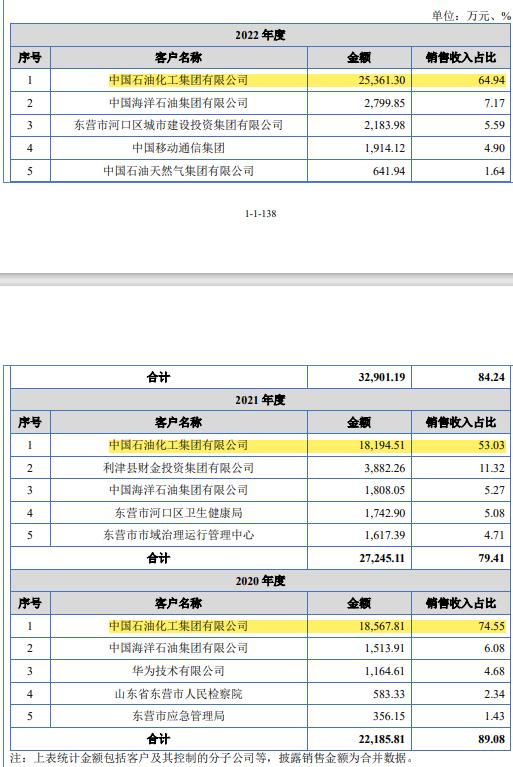 胜软科技副总裁,胜软科技总经理