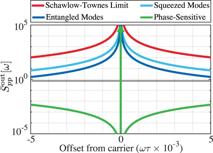 麻省理工学院量子技术里程碑成就,麻省理工量子