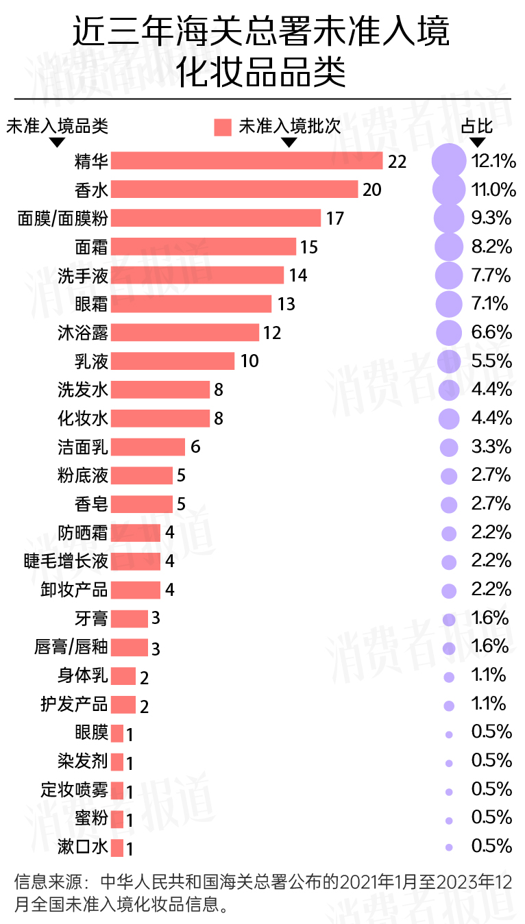 植村秀粉底液和海蓝之谜粉底,海关监管的化妆品是真的吗
