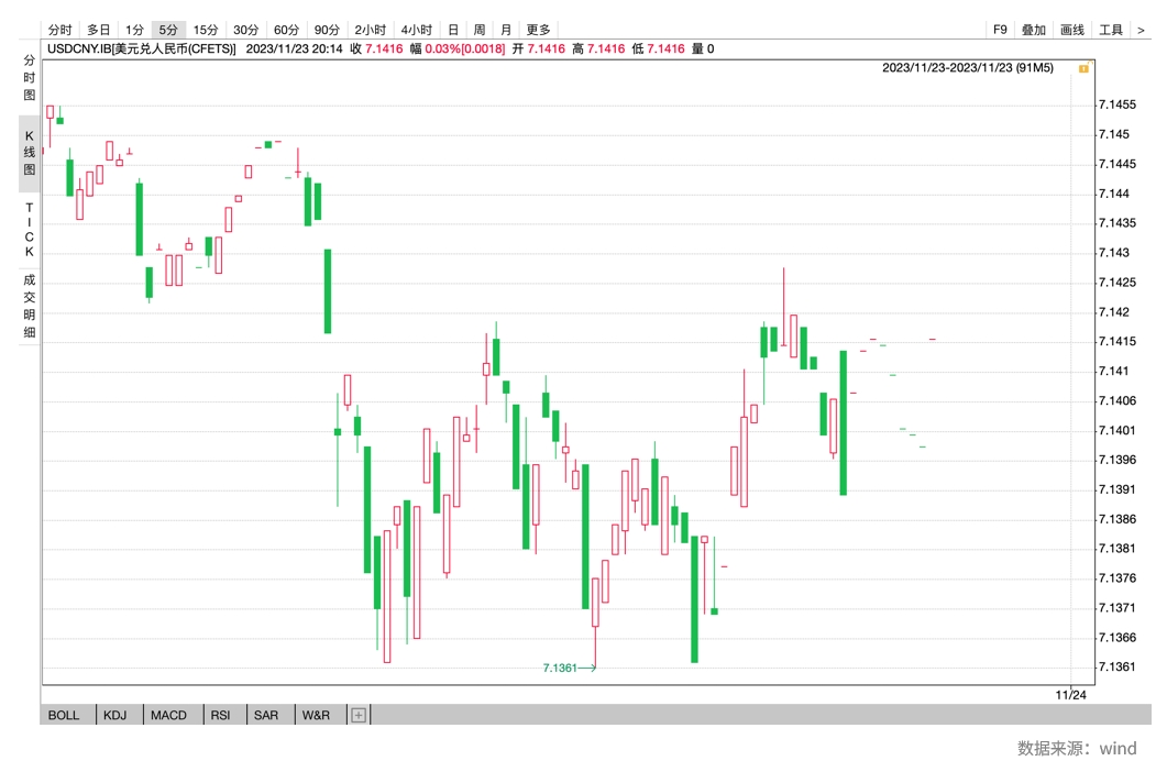 兴业研究FICC日报20231124