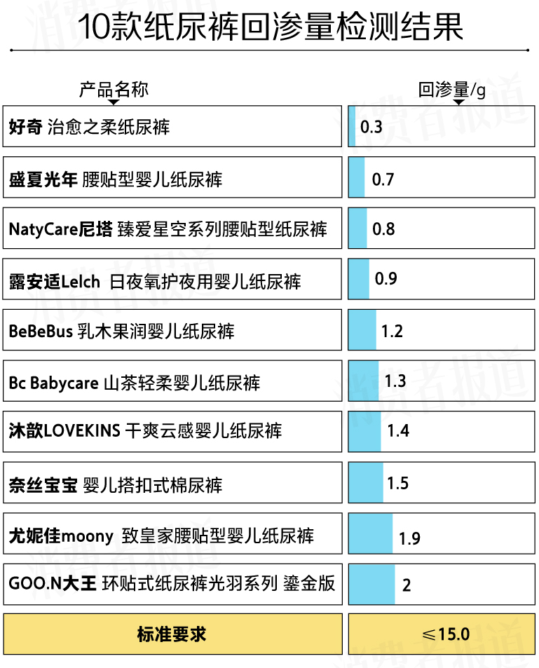 尤妮佳极上透气纸尿裤测评,纸尿裤排行榜10强性价比高