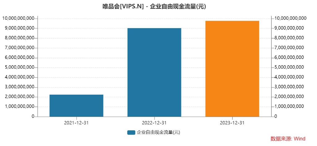 唯品会的价值和意义,唯品会的核心竞争力