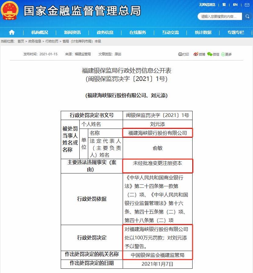 福建海峡银行行政处罚公示,海峡银行被罚