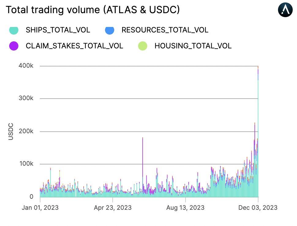 web3游戏增长趋势,web3游戏发行