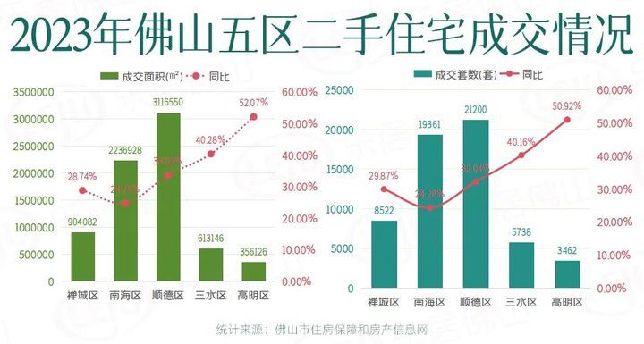佛山四月二手房成交量,六月佛山二手房成交量