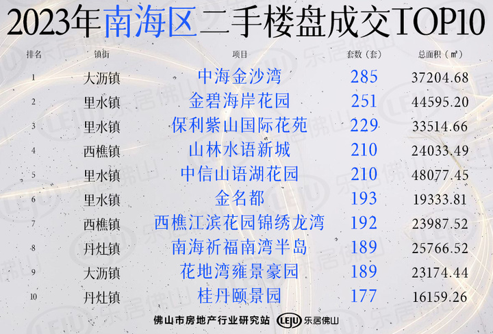 佛山四月二手房成交量,六月佛山二手房成交量