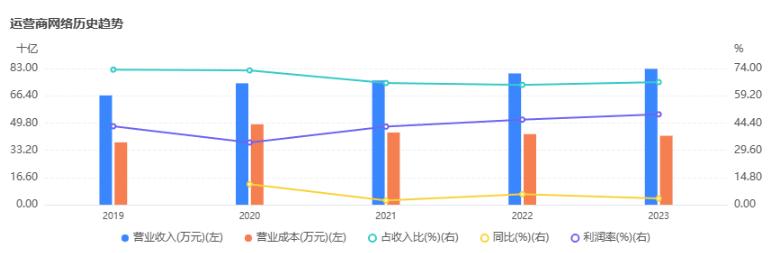 中兴是以努比亚为主还是红魔,中兴和为贵