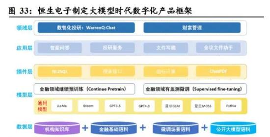 人工智能ai调研报告,人工智能ai行业商业模型