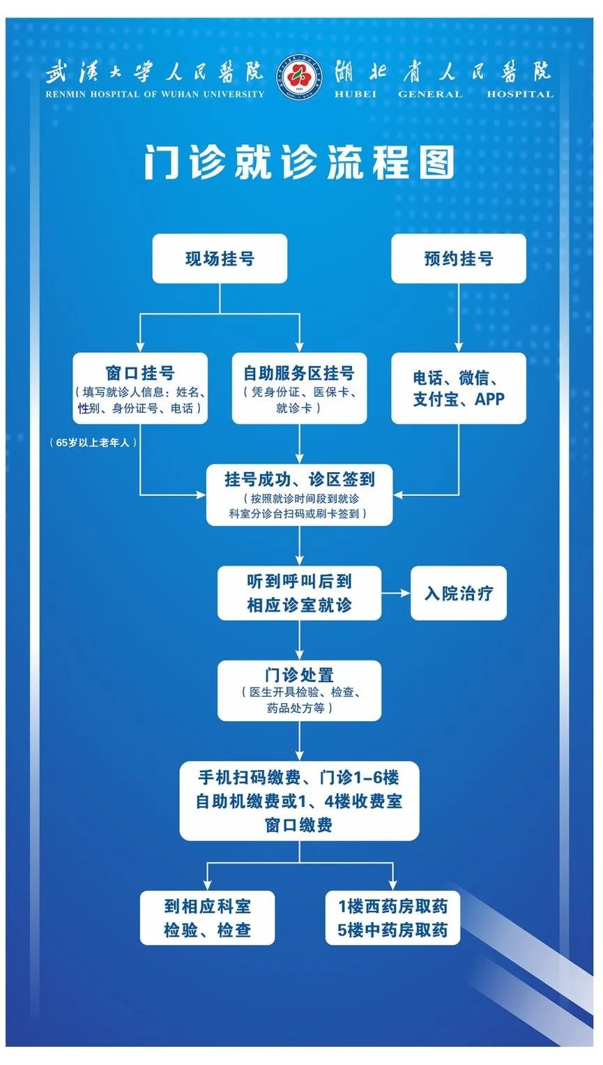 武汉可以刷医保卡的医院,武汉可以刷医保的医院