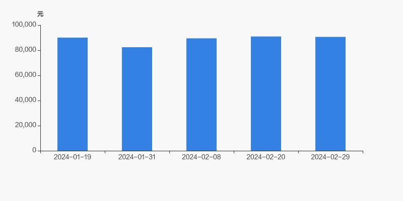 贵州百灵股东户数下降3.64%，户均持股9.06万元
