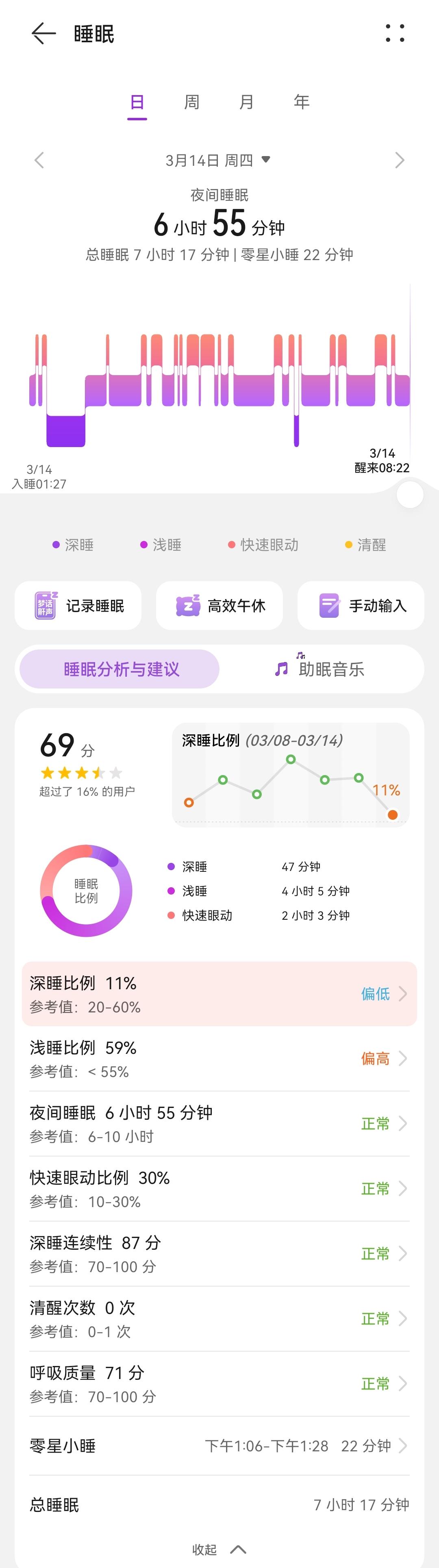 年轻人的入睡“杀手锏”，你试过几个？事已至此，先睡一觉吧！