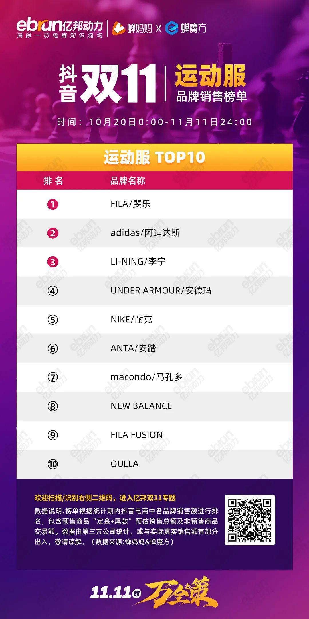 珀莱雅排行榜第一名,珀莱雅口碑最好十大护肤品排行