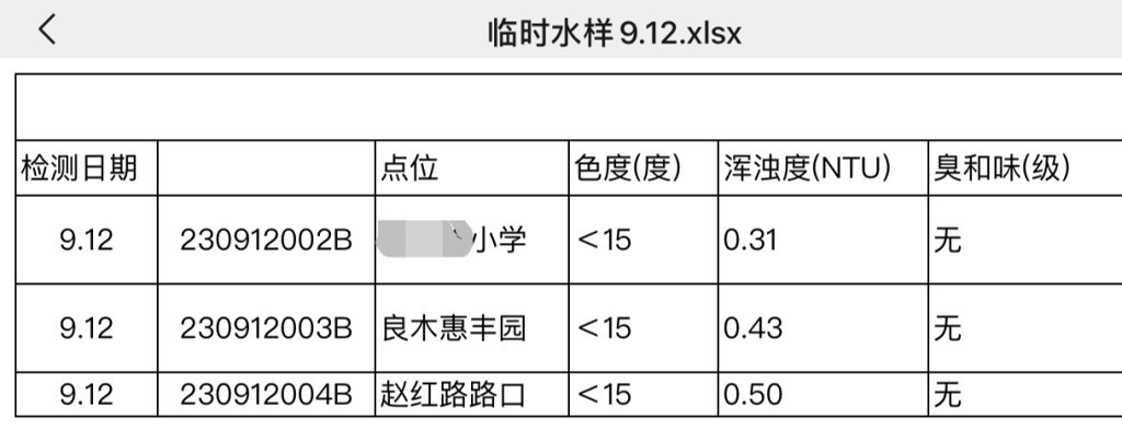 “油井”！小区自来水飘油花散油味，浸泡供水阀的“柴油”从何冒出？半岛记者实地探访