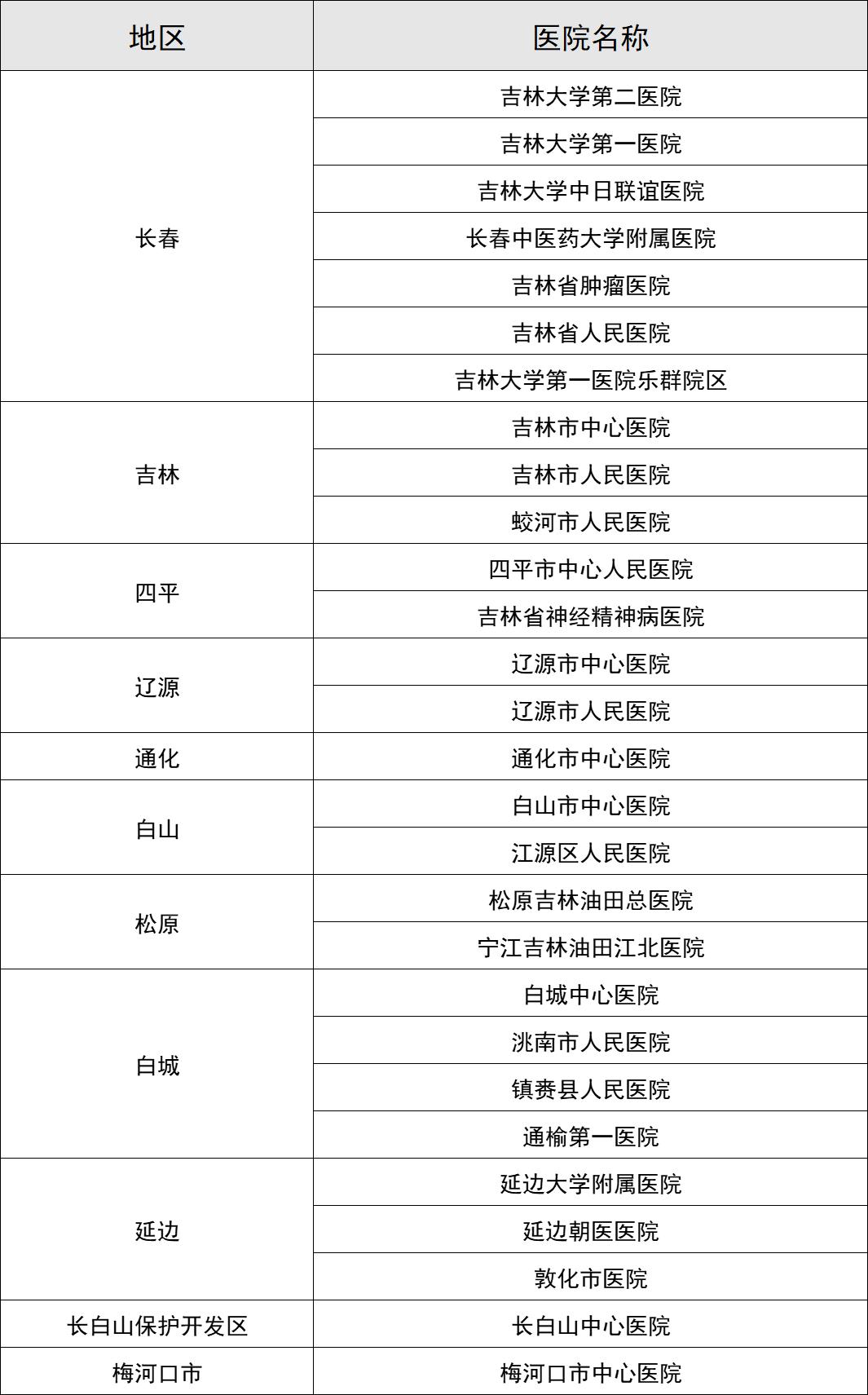 医保开通线上结算,智慧医保线上办