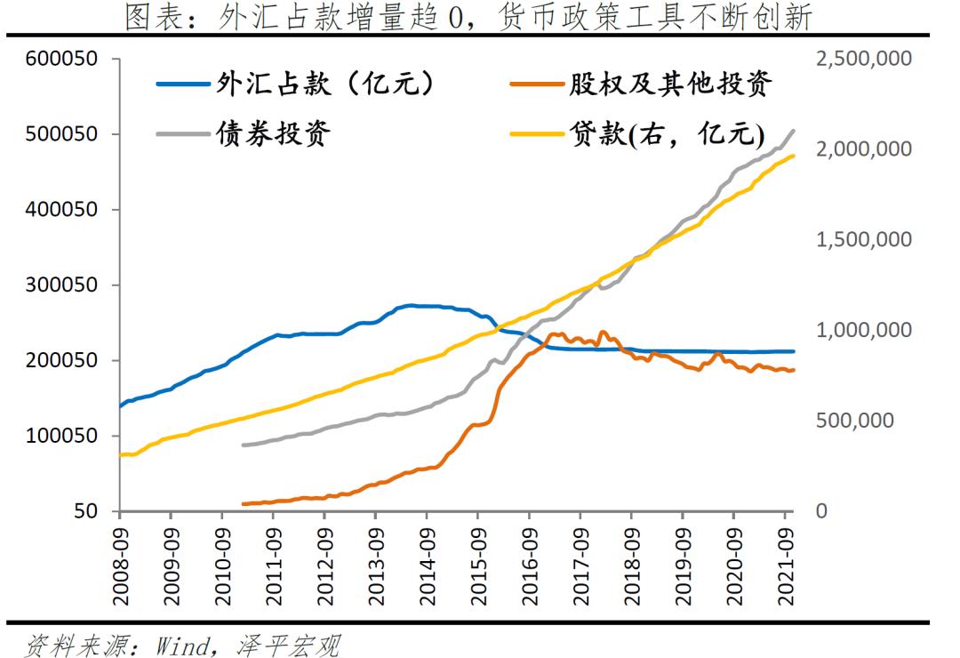 央行“下场买债”，成都全面取消限购——泽平宏观周报