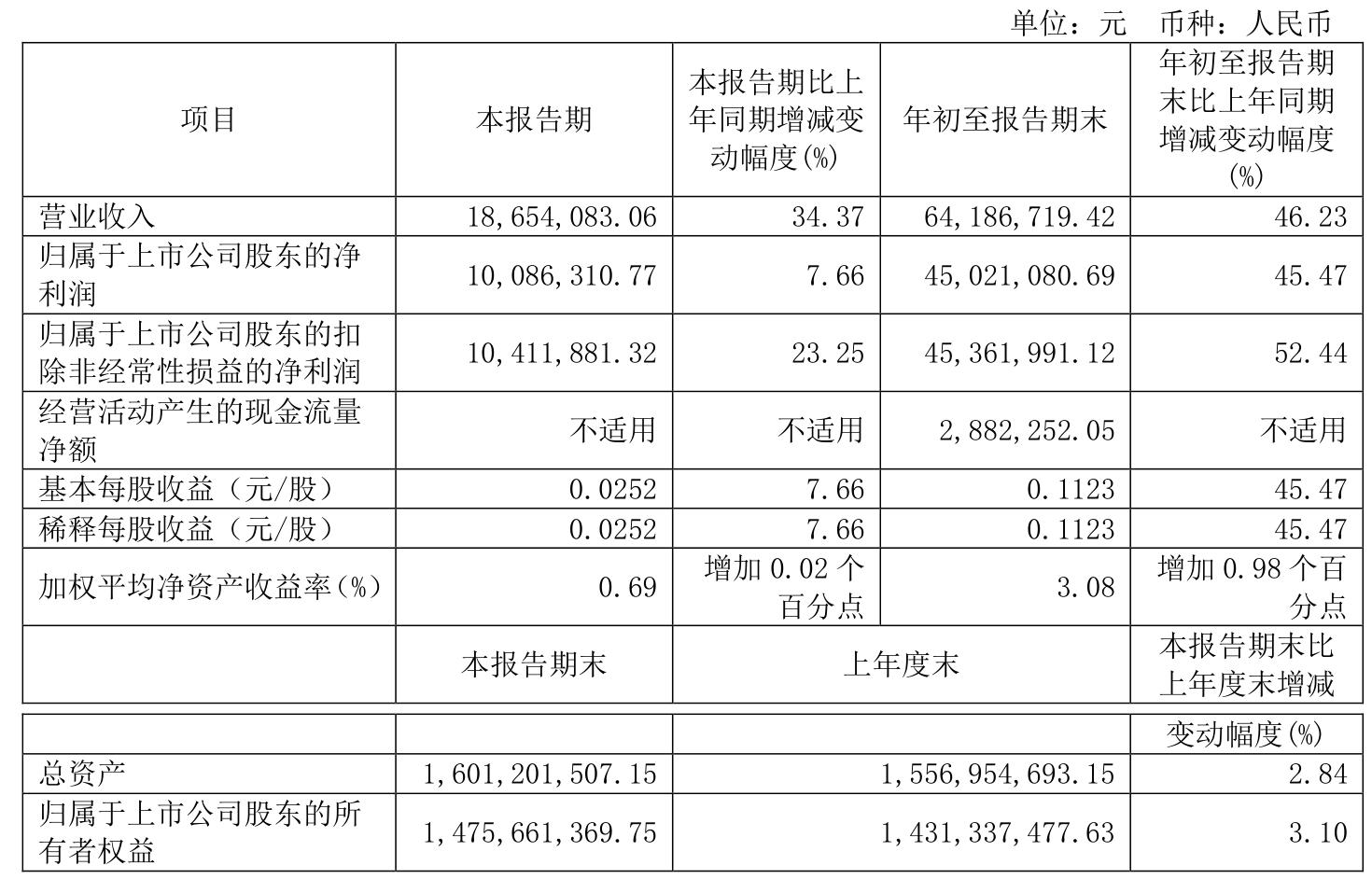 上海九百年报分红,上海九百盈利