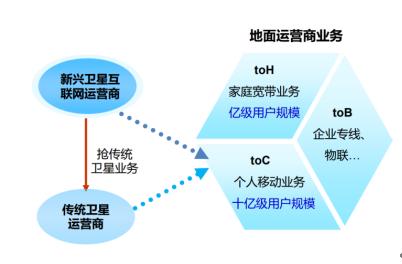 手机直连卫星用了什么技术,手机直连卫星工作原理