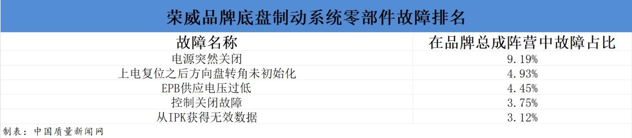 荣威怎么消除发动机故障,荣威rx8频繁出现发动机排放故障