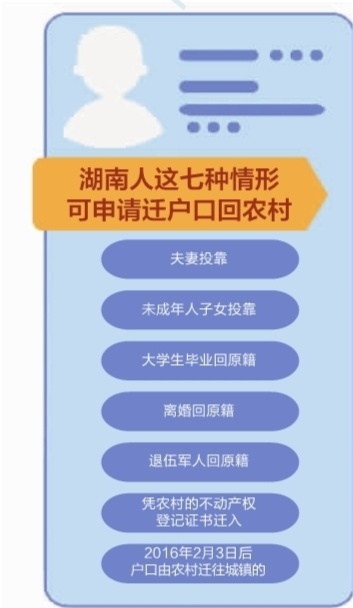 集体户口迁出后没落户再迁回原籍,落户成都迁出还能迁回吗