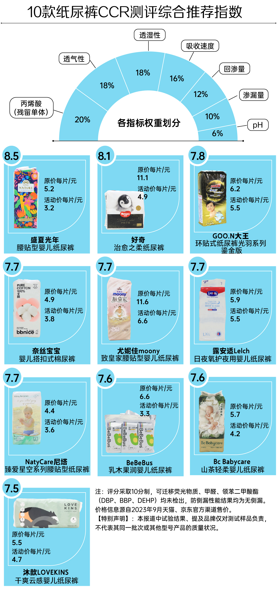 尤妮佳纸尿裤哪款好,纸尿裤排行榜10强性价比高