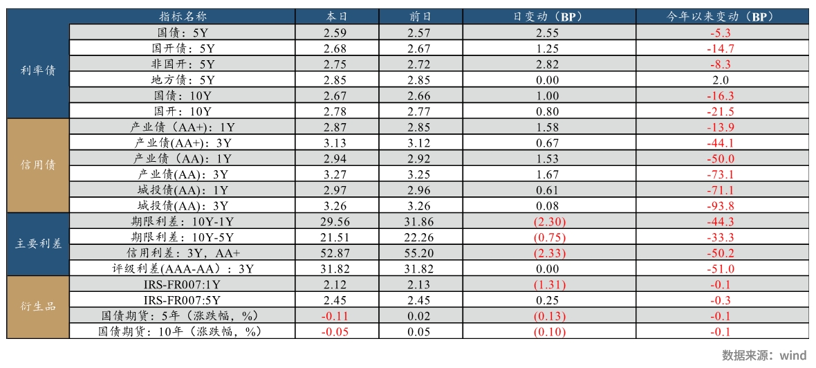 兴业研究FICC日报20231205
