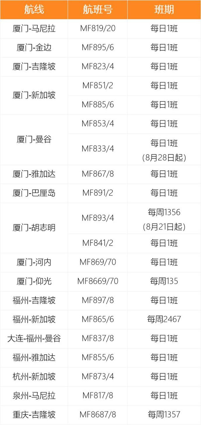 各航空公司国际航班最新通知,多家航空公司开通或恢复国际航班