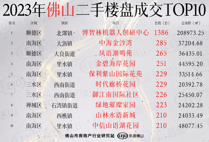 佛山四月二手房成交量,六月佛山二手房成交量