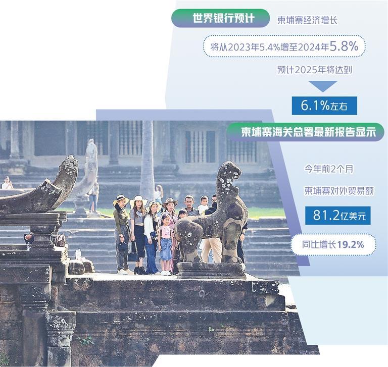 柬埔寨经济保持高增长,柬埔寨经济发展状况