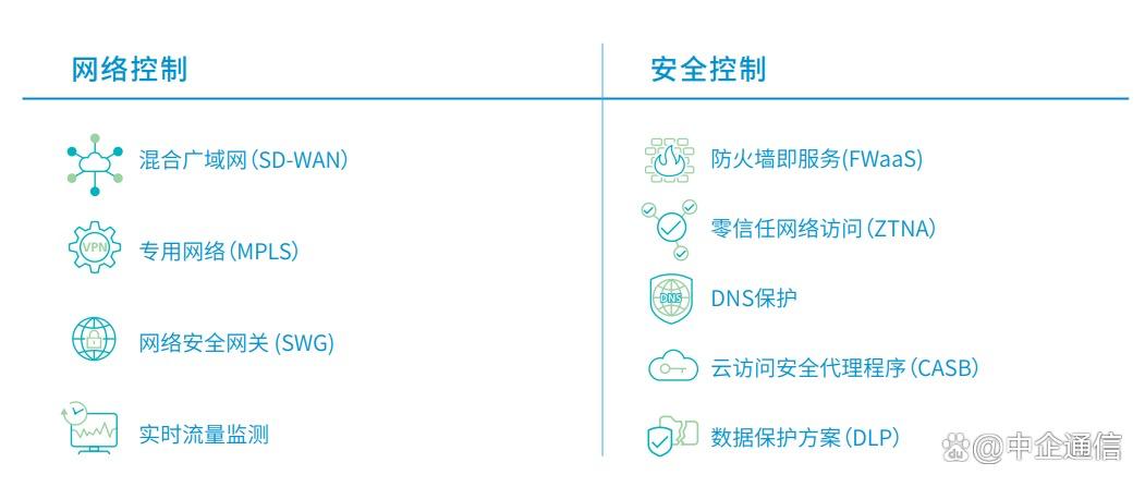 sd-wan市场分析,sd-wan市场最新报告