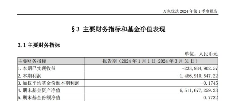 万家基金黄兴亮头条号,万家基金黄兴亮现状