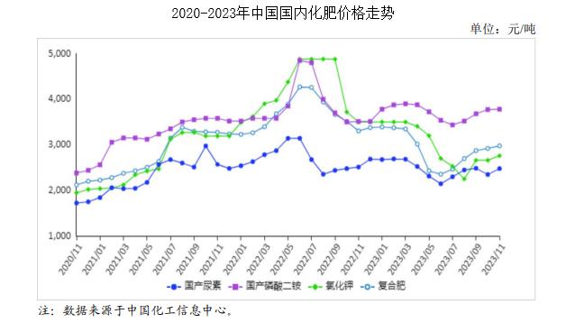 2021农资经济形势分析与预判,2023年农资市场的真实行情