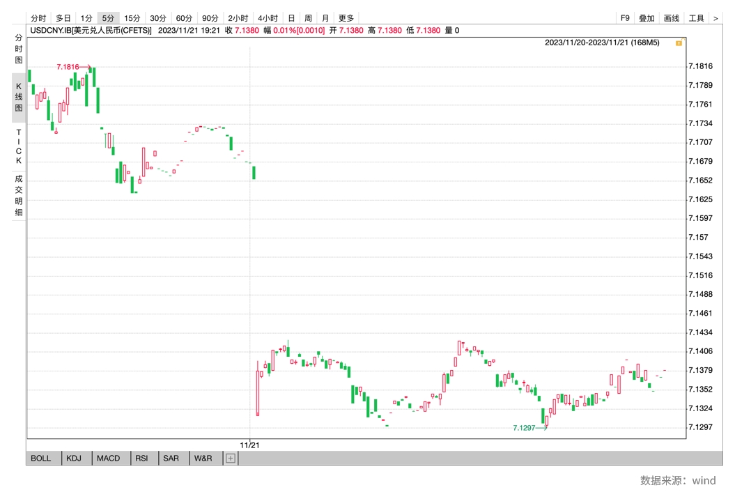 兴业研究FICC日报20231122