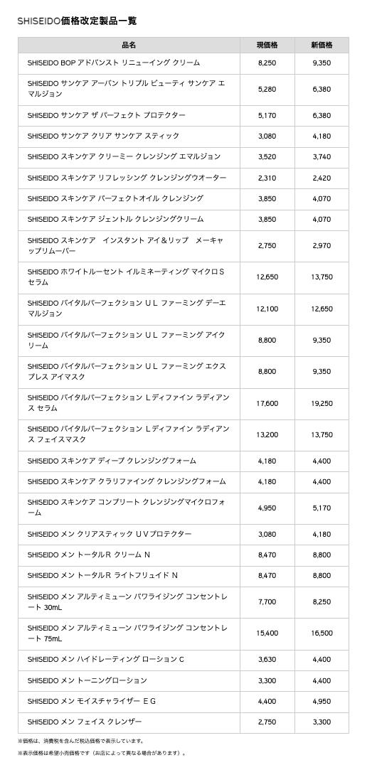 国际美妆巨头纷纷提价,2023年美妆为什么涨价