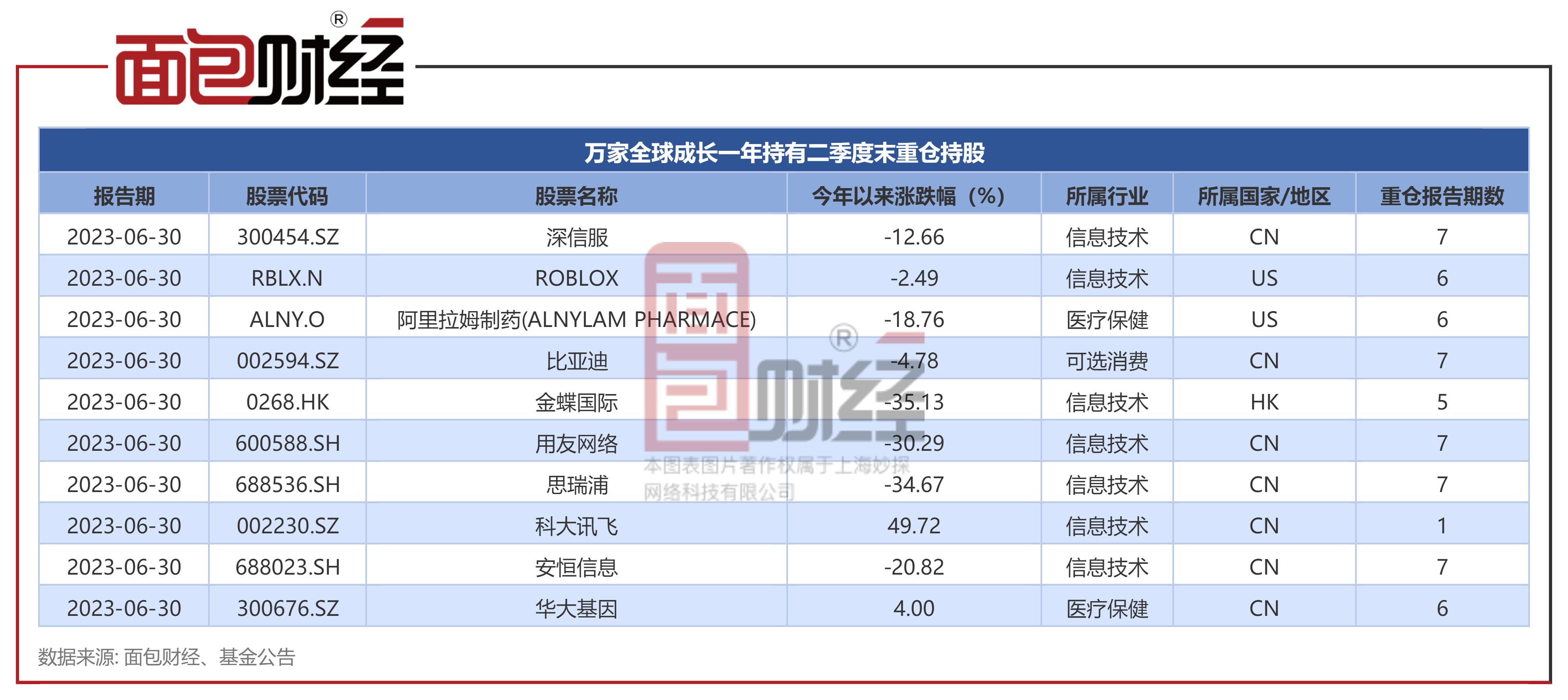 万家基金2019年净利润,万家基金今年收益率