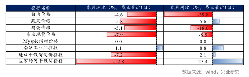 兴业研究FICC日报20231124