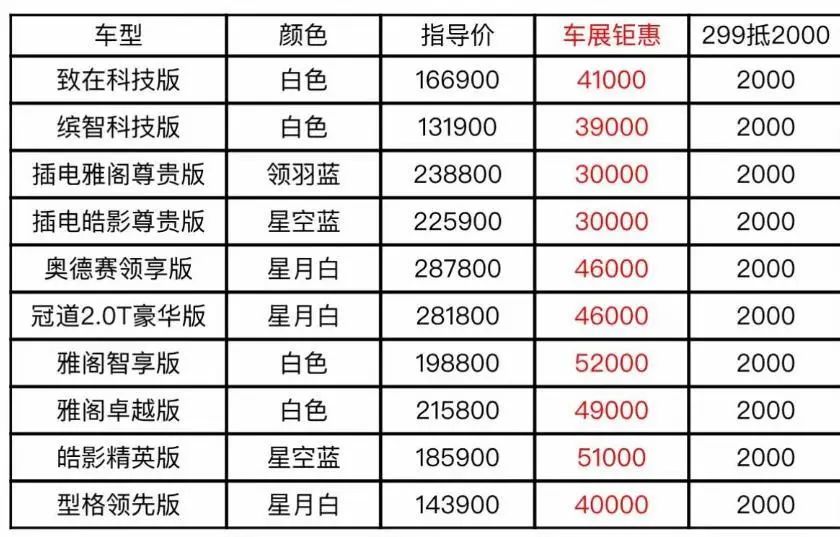 长沙车展2022年12月车展购车优惠,长沙车展2023车展门票多少钱