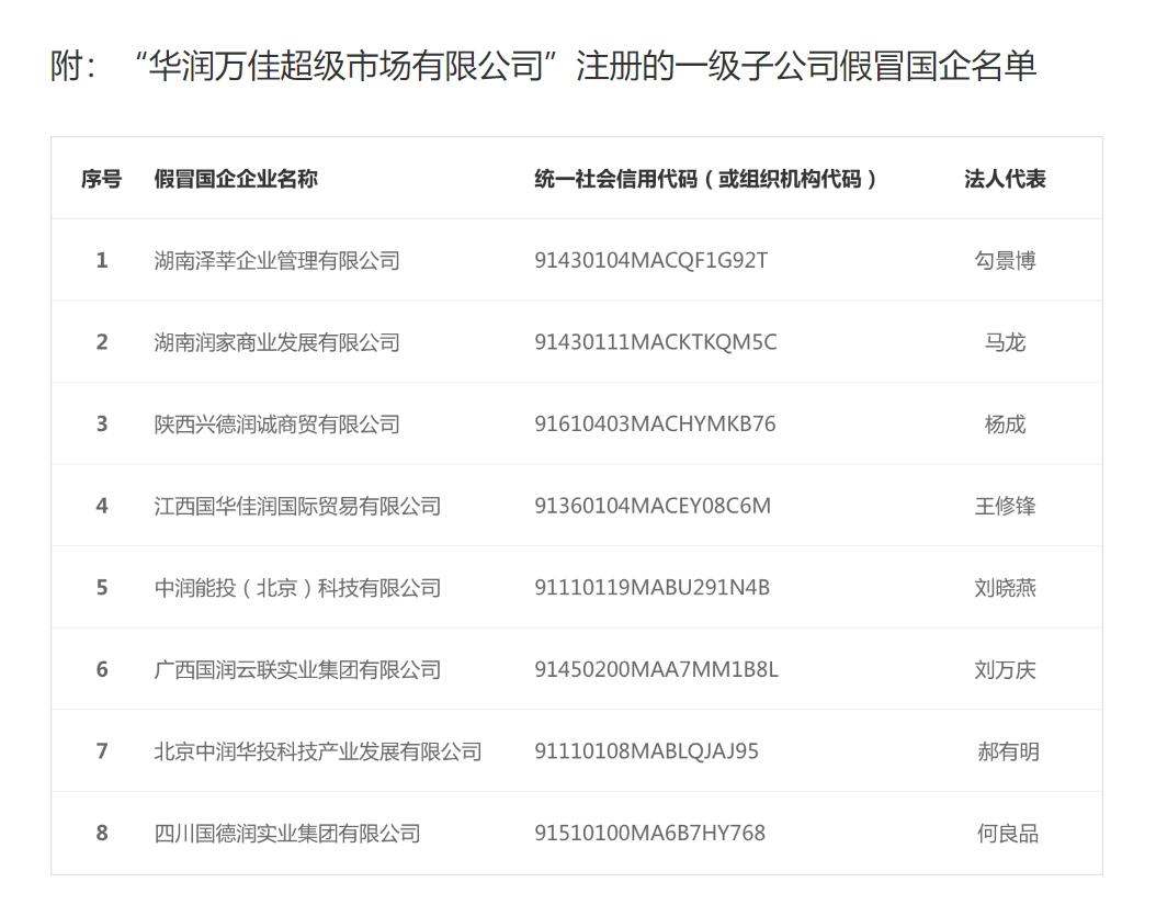 华润声明,华润集团五点声明全文