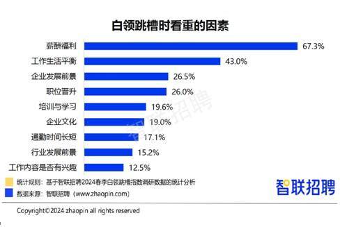 智联白领招聘求职找工作,智联招聘白领蓝领