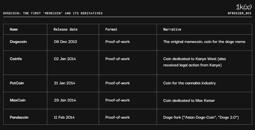 Meme币简史——过去和未来