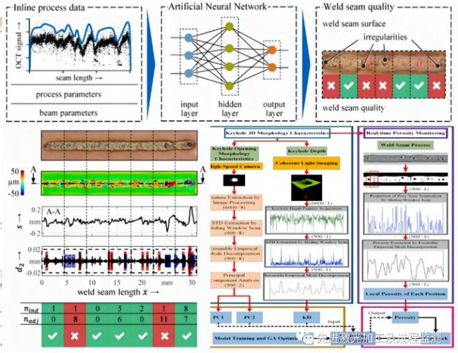 激光加工技术研究,光学成像技术与应用