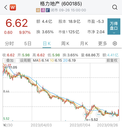 格力地产事件处理结果,格力地产处罚原因