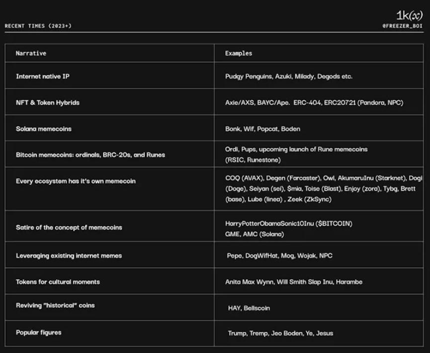 Meme币简史——过去和未来