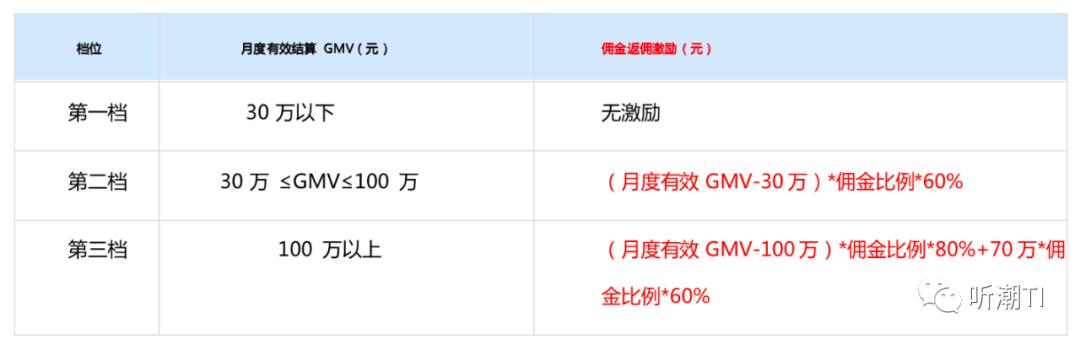 鐧惧害鐩存挱琛屼笟鐜扮姸,鐧惧害鐩存挱鐢靛晢鐜扮姸
