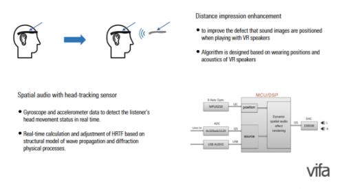 以声学智造感触世界Vifa打造「VifaSOUND」落地全业态声学解决方案